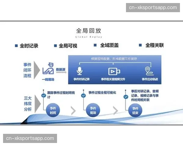 智能排程系统优化资源调度逻辑 缓解多赛区并行运营压力